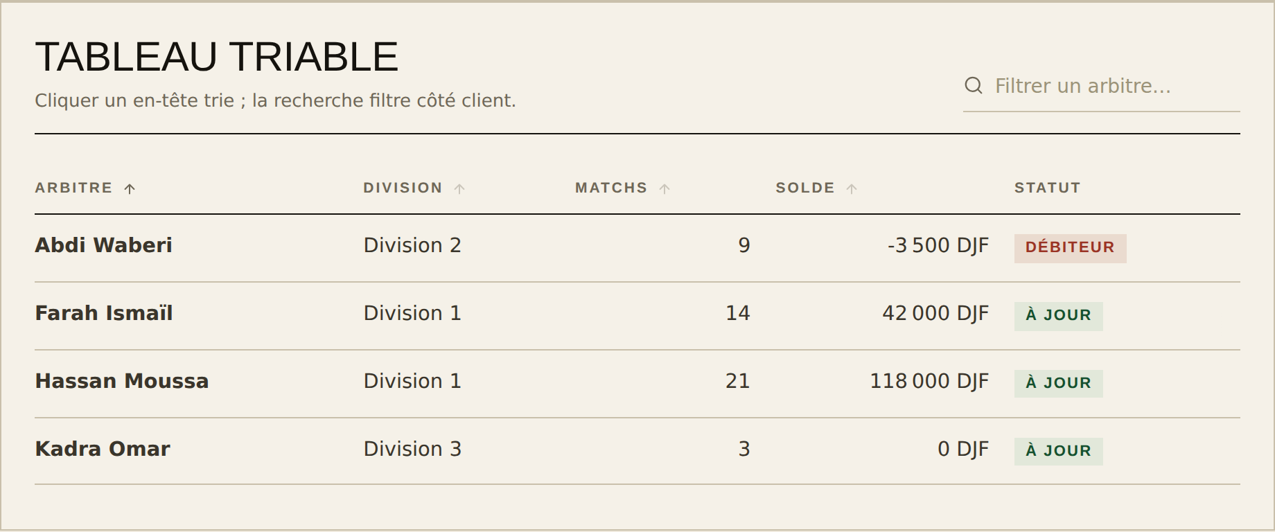 Tableau d'arbitres trié, avec un champ de recherche et des pastilles de statut.